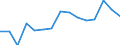 Unit of measure: Percentage / Age class: From 15 to 64 years / Country of residence: European Union - 27 countries (from 2020) and European Free Trade Association (EFTA) countries / International Standard Classification of Education (ISCED 2011): Less than primary, primary and lower secondary education (levels 0-2) / Country/region of birth: Hungary