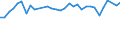 Unit of measure: Percentage / Age class: From 15 to 64 years / Country of residence: European Union - 27 countries (from 2020) and European Free Trade Association (EFTA) countries / International Standard Classification of Education (ISCED 2011): Less than primary, primary and lower secondary education (levels 0-2) / Country/region of birth: Netherlands
