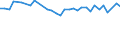 Unit of measure: Percentage / Age class: From 15 to 64 years / Country of residence: European Union - 27 countries (from 2020) and European Free Trade Association (EFTA) countries / International Standard Classification of Education (ISCED 2011): Less than primary, primary and lower secondary education (levels 0-2) / Country/region of birth: Austria