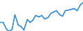 Unit of measure: Percentage / Age class: From 15 to 64 years / Country of residence: European Union - 27 countries (from 2020) and European Free Trade Association (EFTA) countries / International Standard Classification of Education (ISCED 2011): Less than primary, primary and lower secondary education (levels 0-2) / Country/region of birth: Poland