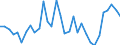 Unit of measure: Percentage / Age class: From 15 to 64 years / Country of residence: European Union - 27 countries (from 2020) and European Free Trade Association (EFTA) countries / International Standard Classification of Education (ISCED 2011): Less than primary, primary and lower secondary education (levels 0-2) / Country/region of birth: Portugal