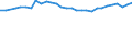 Unit of measure: Percentage / Age class: From 15 to 64 years / Country of residence: European Union - 27 countries (from 2020) and European Free Trade Association (EFTA) countries / International Standard Classification of Education (ISCED 2011): Less than primary, primary and lower secondary education (levels 0-2) / Country/region of birth: Romania