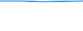 Unit of measure: Percentage / Age class: From 15 to 64 years / Country of residence: European Union - 27 countries (from 2020) and European Free Trade Association (EFTA) countries / International Standard Classification of Education (ISCED 2011): Less than primary, primary and lower secondary education (levels 0-2) / Country/region of birth: Slovenia
