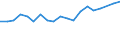 Unit of measure: Percentage / Age class: From 15 to 64 years / Country of residence: European Union - 27 countries (from 2020) and European Free Trade Association (EFTA) countries / International Standard Classification of Education (ISCED 2011): Less than primary, primary and lower secondary education (levels 0-2) / Country/region of birth: Slovakia