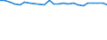Unit of measure: Percentage / Age class: From 15 to 64 years / Country of residence: European Union - 27 countries (from 2020) and European Free Trade Association (EFTA) countries / International Standard Classification of Education (ISCED 2011): Less than primary, primary and lower secondary education (levels 0-2) / Country/region of birth: Finland