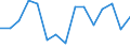 Unit of measure: Percentage / Age class: From 15 to 64 years / Country of residence: European Union - 27 countries (from 2020) and European Free Trade Association (EFTA) countries / International Standard Classification of Education (ISCED 2011): Less than primary, primary and lower secondary education (levels 0-2) / Country/region of birth: Sweden