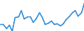 Unit of measure: Percentage / Age class: From 15 to 64 years / Country of residence: European Union - 27 countries (from 2020) and European Free Trade Association (EFTA) countries / International Standard Classification of Education (ISCED 2011): Less than primary, primary and lower secondary education (levels 0-2) / Country/region of birth: EU27 countries (from 2020) or EFTA countries except reporting country