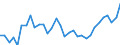 Unit of measure: Percentage / Age class: From 15 to 64 years / Country of residence: European Union - 27 countries (from 2020) and European Free Trade Association (EFTA) countries / International Standard Classification of Education (ISCED 2011): Less than primary, primary and lower secondary education (levels 0-2) / Country/region of birth: EU27 countries (from 2020) except reporting country