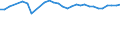 Unit of measure: Percentage / Age class: From 15 to 64 years / Country of residence: European Union - 27 countries (from 2020) and European Free Trade Association (EFTA) countries / International Standard Classification of Education (ISCED 2011): Less than primary, primary and lower secondary education (levels 0-2) / Country/region of birth: Switzerland