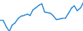Unit of measure: Percentage / Age class: From 15 to 64 years / Country of residence: European Union - 27 countries (from 2020) and European Free Trade Association (EFTA) countries / International Standard Classification of Education (ISCED 2011): Less than primary, primary and lower secondary education (levels 0-2) / Country/region of birth: Non-EU27 countries (from 2020) nor EFTA countries