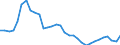 Unit of measure: Percentage / Age class: From 15 to 64 years / Country of residence: European Union - 27 countries (from 2020) and European Free Trade Association (EFTA) countries / International Standard Classification of Education (ISCED 2011): Less than primary, primary and lower secondary education (levels 0-2) / Country/region of birth: Reporting country