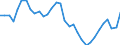 Unit of measure: Percentage / Age class: From 15 to 64 years / Country of residence: European Union - 27 countries (from 2020) and European Free Trade Association (EFTA) countries / International Standard Classification of Education (ISCED 2011): Less than primary, primary and lower secondary education (levels 0-2) / Country/region of birth: Total