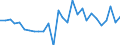 Unit of measure: Percentage / Age class: From 15 to 64 years / Country of residence: European Union - 27 countries (from 2020) and European Free Trade Association (EFTA) countries / International Standard Classification of Education (ISCED 2011): Less than primary, primary and lower secondary education (levels 0-2) / Country/region of birth: No response