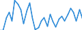 Unit of measure: Percentage / Age class: From 15 to 64 years / Country of residence: European Union - 27 countries (from 2020) and European Free Trade Association (EFTA) countries / International Standard Classification of Education (ISCED 2011): Upper secondary and post-secondary non-tertiary education (levels 3 and 4) / Country/region of birth: Belgium