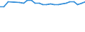 Unit of measure: Percentage / Age class: From 15 to 64 years / Country of residence: European Union - 27 countries (from 2020) and European Free Trade Association (EFTA) countries / International Standard Classification of Education (ISCED 2011): Upper secondary and post-secondary non-tertiary education (levels 3 and 4) / Country/region of birth: Bulgaria