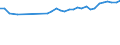 Unit of measure: Percentage / Age class: From 15 to 64 years / Country of residence: European Union - 27 countries (from 2020) and European Free Trade Association (EFTA) countries / International Standard Classification of Education (ISCED 2011): Upper secondary and post-secondary non-tertiary education (levels 3 and 4) / Country/region of birth: Czechia