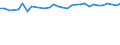 Unit of measure: Percentage / Age class: From 15 to 64 years / Country of residence: European Union - 27 countries (from 2020) and European Free Trade Association (EFTA) countries / International Standard Classification of Education (ISCED 2011): Upper secondary and post-secondary non-tertiary education (levels 3 and 4) / Country/region of birth: Denmark
