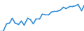Unit of measure: Percentage / Age class: From 15 to 64 years / Country of residence: European Union - 27 countries (from 2020) and European Free Trade Association (EFTA) countries / International Standard Classification of Education (ISCED 2011): Upper secondary and post-secondary non-tertiary education (levels 3 and 4) / Country/region of birth: Germany