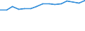 Unit of measure: Percentage / Age class: From 15 to 64 years / Country of residence: European Union - 27 countries (from 2020) and European Free Trade Association (EFTA) countries / International Standard Classification of Education (ISCED 2011): Upper secondary and post-secondary non-tertiary education (levels 3 and 4) / Country/region of birth: Estonia