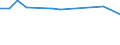 Unit of measure: Percentage / Age class: From 15 to 64 years / Country of residence: European Union - 27 countries (from 2020) and European Free Trade Association (EFTA) countries / International Standard Classification of Education (ISCED 2011): Upper secondary and post-secondary non-tertiary education (levels 3 and 4) / Country/region of birth: Ireland