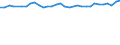 Unit of measure: Percentage / Age class: From 15 to 64 years / Country of residence: European Union - 27 countries (from 2020) and European Free Trade Association (EFTA) countries / International Standard Classification of Education (ISCED 2011): Upper secondary and post-secondary non-tertiary education (levels 3 and 4) / Country/region of birth: Greece