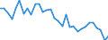 Unit of measure: Percentage / Age class: From 15 to 64 years / Country of residence: European Union - 27 countries (from 2020) and European Free Trade Association (EFTA) countries / International Standard Classification of Education (ISCED 2011): Upper secondary and post-secondary non-tertiary education (levels 3 and 4) / Country/region of birth: Spain