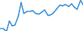 Unit of measure: Percentage / Age class: From 15 to 64 years / Country of residence: European Union - 27 countries (from 2020) and European Free Trade Association (EFTA) countries / International Standard Classification of Education (ISCED 2011): Upper secondary and post-secondary non-tertiary education (levels 3 and 4) / Country/region of birth: France