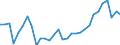 Unit of measure: Percentage / Age class: From 15 to 64 years / Country of residence: European Union - 27 countries (from 2020) and European Free Trade Association (EFTA) countries / International Standard Classification of Education (ISCED 2011): Upper secondary and post-secondary non-tertiary education (levels 3 and 4) / Country/region of birth: Croatia