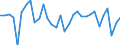 Unit of measure: Percentage / Age class: From 15 to 64 years / Country of residence: European Union - 27 countries (from 2020) and European Free Trade Association (EFTA) countries / International Standard Classification of Education (ISCED 2011): Upper secondary and post-secondary non-tertiary education (levels 3 and 4) / Country/region of birth: Italy