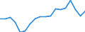 Unit of measure: Percentage / Age class: From 15 to 64 years / Country of residence: European Union - 27 countries (from 2020) and European Free Trade Association (EFTA) countries / International Standard Classification of Education (ISCED 2011): Upper secondary and post-secondary non-tertiary education (levels 3 and 4) / Country/region of birth: Latvia