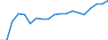 Unit of measure: Percentage / Age class: From 15 to 64 years / Country of residence: European Union - 27 countries (from 2020) and European Free Trade Association (EFTA) countries / International Standard Classification of Education (ISCED 2011): Upper secondary and post-secondary non-tertiary education (levels 3 and 4) / Country/region of birth: Lithuania