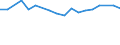 Unit of measure: Percentage / Age class: From 15 to 64 years / Country of residence: European Union - 27 countries (from 2020) and European Free Trade Association (EFTA) countries / International Standard Classification of Education (ISCED 2011): Upper secondary and post-secondary non-tertiary education (levels 3 and 4) / Country/region of birth: Luxembourg