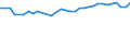 Unit of measure: Percentage / Age class: From 15 to 64 years / Country of residence: European Union - 27 countries (from 2020) and European Free Trade Association (EFTA) countries / International Standard Classification of Education (ISCED 2011): Upper secondary and post-secondary non-tertiary education (levels 3 and 4) / Country/region of birth: Hungary