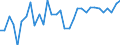 Unit of measure: Percentage / Age class: From 15 to 64 years / Country of residence: European Union - 27 countries (from 2020) and European Free Trade Association (EFTA) countries / International Standard Classification of Education (ISCED 2011): Upper secondary and post-secondary non-tertiary education (levels 3 and 4) / Country/region of birth: Netherlands