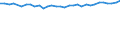 Unit of measure: Percentage / Age class: From 15 to 64 years / Country of residence: European Union - 27 countries (from 2020) and European Free Trade Association (EFTA) countries / International Standard Classification of Education (ISCED 2011): Upper secondary and post-secondary non-tertiary education (levels 3 and 4) / Country/region of birth: Austria