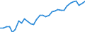 Unit of measure: Percentage / Age class: From 15 to 64 years / Country of residence: European Union - 27 countries (from 2020) and European Free Trade Association (EFTA) countries / International Standard Classification of Education (ISCED 2011): Upper secondary and post-secondary non-tertiary education (levels 3 and 4) / Country/region of birth: Poland
