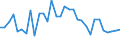 Unit of measure: Percentage / Age class: From 15 to 64 years / Country of residence: European Union - 27 countries (from 2020) and European Free Trade Association (EFTA) countries / International Standard Classification of Education (ISCED 2011): Upper secondary and post-secondary non-tertiary education (levels 3 and 4) / Country/region of birth: Portugal