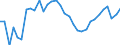 Unit of measure: Percentage / Age class: From 15 to 64 years / Country of residence: European Union - 27 countries (from 2020) and European Free Trade Association (EFTA) countries / International Standard Classification of Education (ISCED 2011): Upper secondary and post-secondary non-tertiary education (levels 3 and 4) / Country/region of birth: Romania