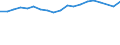 Unit of measure: Percentage / Age class: From 15 to 64 years / Country of residence: European Union - 27 countries (from 2020) and European Free Trade Association (EFTA) countries / International Standard Classification of Education (ISCED 2011): Upper secondary and post-secondary non-tertiary education (levels 3 and 4) / Country/region of birth: Slovenia
