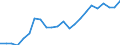 Unit of measure: Percentage / Age class: From 15 to 64 years / Country of residence: European Union - 27 countries (from 2020) and European Free Trade Association (EFTA) countries / International Standard Classification of Education (ISCED 2011): Upper secondary and post-secondary non-tertiary education (levels 3 and 4) / Country/region of birth: Slovakia