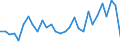 Unit of measure: Percentage / Age class: From 15 to 64 years / Country of residence: European Union - 27 countries (from 2020) and European Free Trade Association (EFTA) countries / International Standard Classification of Education (ISCED 2011): Upper secondary and post-secondary non-tertiary education (levels 3 and 4) / Country/region of birth: Finland