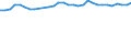 Unit of measure: Percentage / Age class: From 15 to 64 years / Country of residence: European Union - 27 countries (from 2020) and European Free Trade Association (EFTA) countries / International Standard Classification of Education (ISCED 2011): Upper secondary and post-secondary non-tertiary education (levels 3 and 4) / Country/region of birth: Sweden