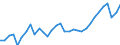 Unit of measure: Percentage / Age class: From 15 to 64 years / Country of residence: European Union - 27 countries (from 2020) and European Free Trade Association (EFTA) countries / International Standard Classification of Education (ISCED 2011): Upper secondary and post-secondary non-tertiary education (levels 3 and 4) / Country/region of birth: EU27 countries (from 2020) except reporting country