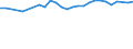 Unit of measure: Percentage / Age class: From 15 to 64 years / Country of residence: European Union - 27 countries (from 2020) and European Free Trade Association (EFTA) countries / International Standard Classification of Education (ISCED 2011): Upper secondary and post-secondary non-tertiary education (levels 3 and 4) / Country/region of birth: Norway