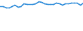 Unit of measure: Percentage / Age class: From 15 to 64 years / Country of residence: European Union - 27 countries (from 2020) and European Free Trade Association (EFTA) countries / International Standard Classification of Education (ISCED 2011): Upper secondary and post-secondary non-tertiary education (levels 3 and 4) / Country/region of birth: Switzerland
