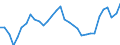 Unit of measure: Percentage / Age class: From 15 to 64 years / Country of residence: European Union - 27 countries (from 2020) and European Free Trade Association (EFTA) countries / International Standard Classification of Education (ISCED 2011): Upper secondary and post-secondary non-tertiary education (levels 3 and 4) / Country/region of birth: Non-EU27 countries (from 2020) nor EFTA countries