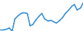 Unit of measure: Percentage / Age class: From 15 to 64 years / Country of residence: European Union - 27 countries (from 2020) and European Free Trade Association (EFTA) countries / International Standard Classification of Education (ISCED 2011): Upper secondary and post-secondary non-tertiary education (levels 3 and 4) / Country/region of birth: Reporting country