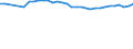 Unit of measure: Percentage / Age class: From 15 to 64 years / Country of residence: European Union - 27 countries (from 2020) and European Free Trade Association (EFTA) countries / Sex: Total / Country/region of birth: Bulgaria