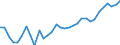 Unit of measure: Percentage / Age class: From 15 to 64 years / Country of residence: European Union - 27 countries (from 2020) and European Free Trade Association (EFTA) countries / Sex: Total / Country/region of birth: Czechia