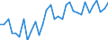 Unit of measure: Percentage / Age class: From 15 to 64 years / Country of residence: European Union - 27 countries (from 2020) and European Free Trade Association (EFTA) countries / Sex: Total / Country/region of birth: Denmark